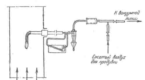 Пылеотборная установка ВТИ с трубкой Альнера